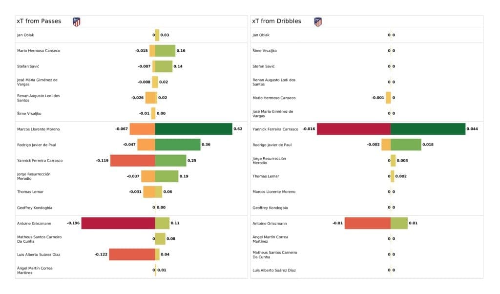 UEFA Champions League 2021/22: Atletico Madrid vs AC Milan - post-match data viz and stats