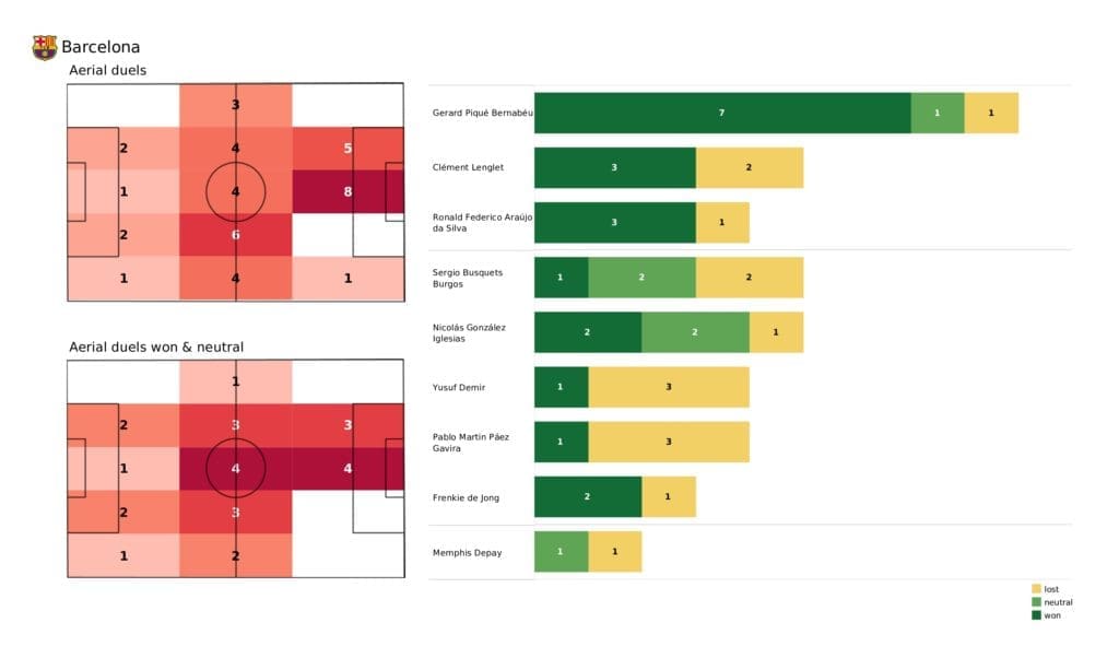 UEFA Champions League 2021/22: Barcelona vs Benfica - post-match data viz and stats
