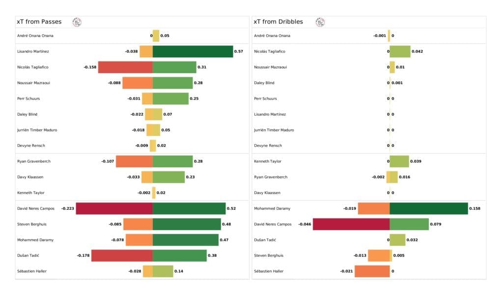 UEFA Champions League 2021/22: Besiktas vs Ajax - post-match data viz and stats