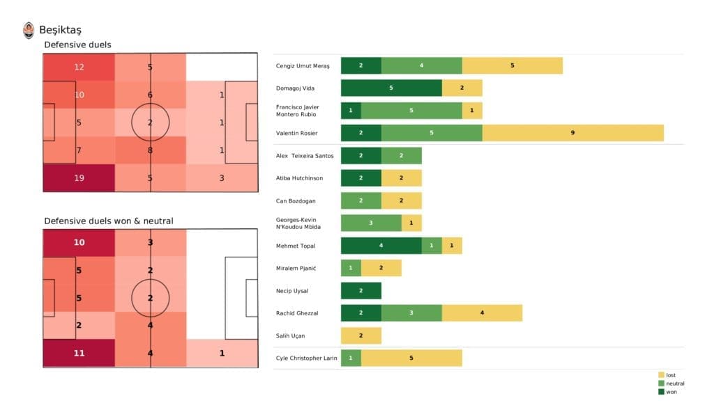 UEFA Champions League 2021/22: Besiktas vs Ajax - post-match data viz and stats