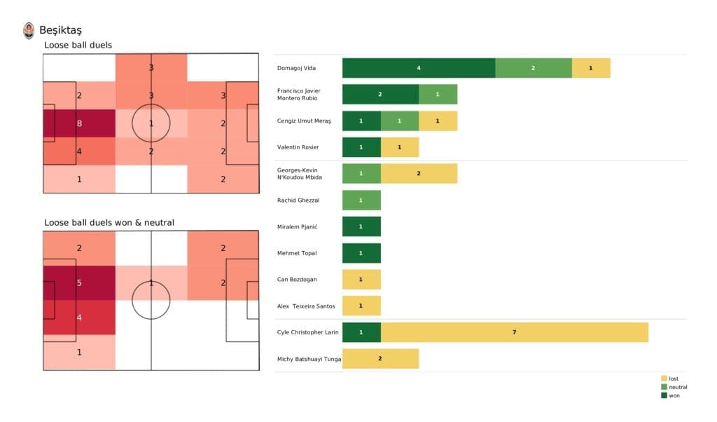 UEFA Champions League 2021/22: Besiktas vs Ajax - post-match data viz and stats