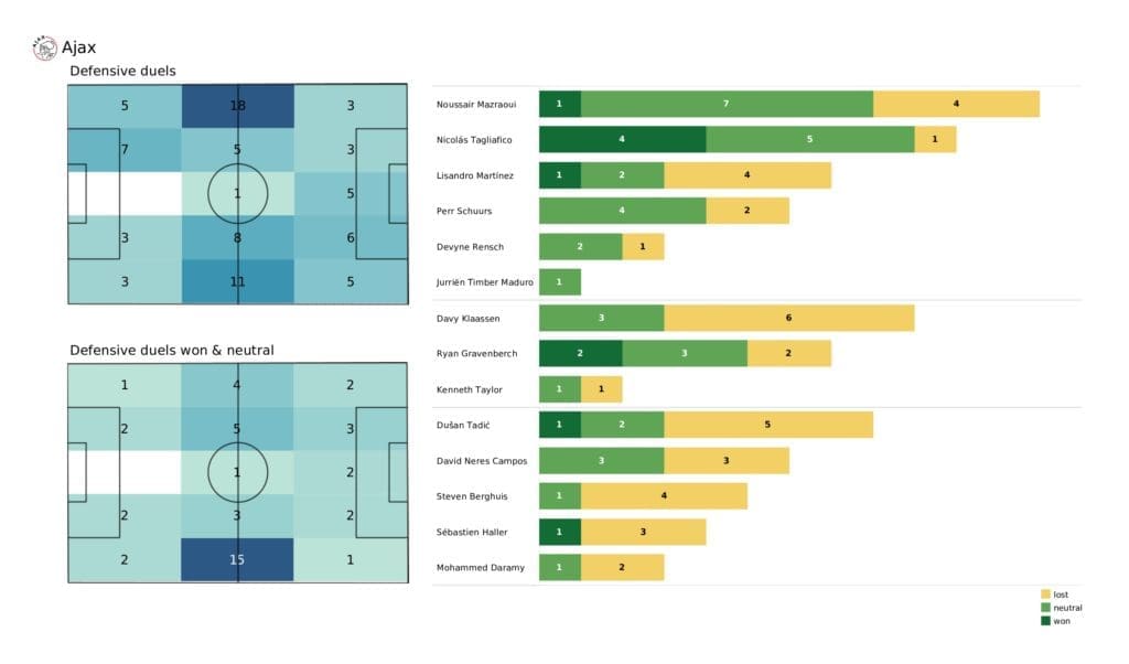 UEFA Champions League 2021/22: Besiktas vs Ajax - post-match data viz and stats