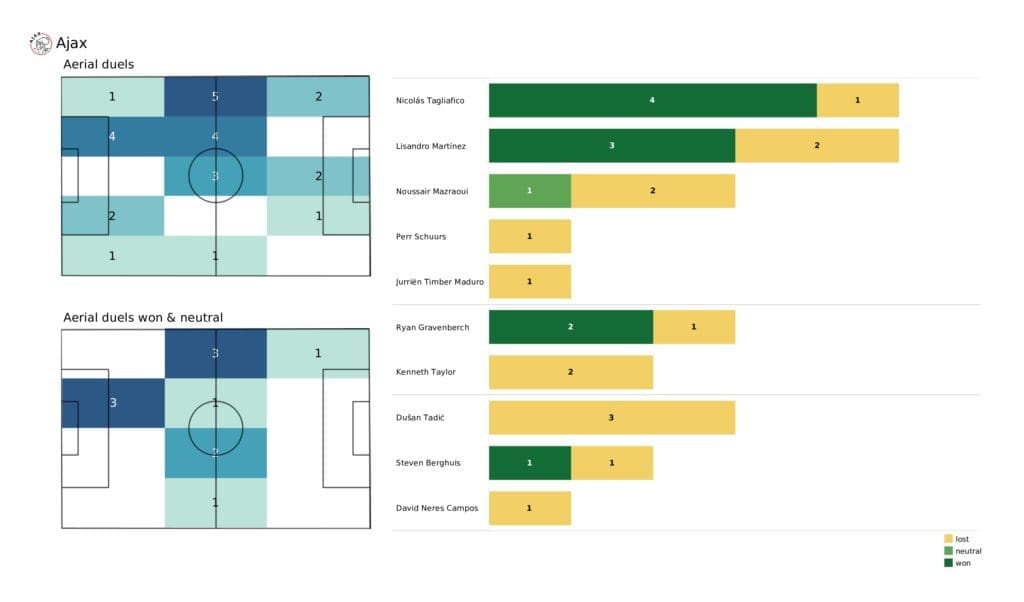UEFA Champions League 2021/22: Besiktas vs Ajax - post-match data viz and stats