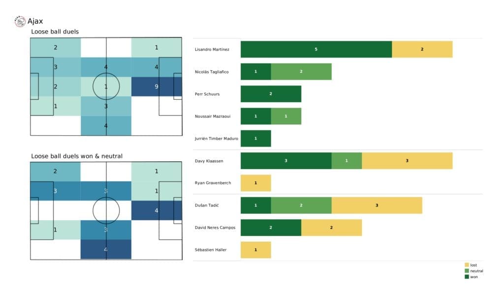 UEFA Champions League 2021/22: Besiktas vs Ajax - post-match data viz and stats