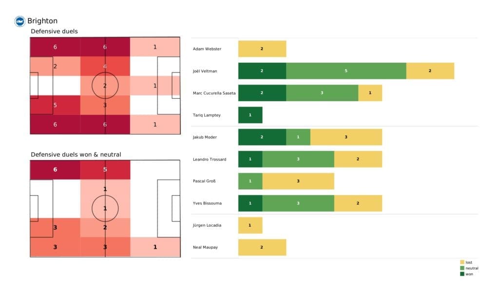 Premier League 2021/22: Brighton vs Leeds - post-match data viz and stats