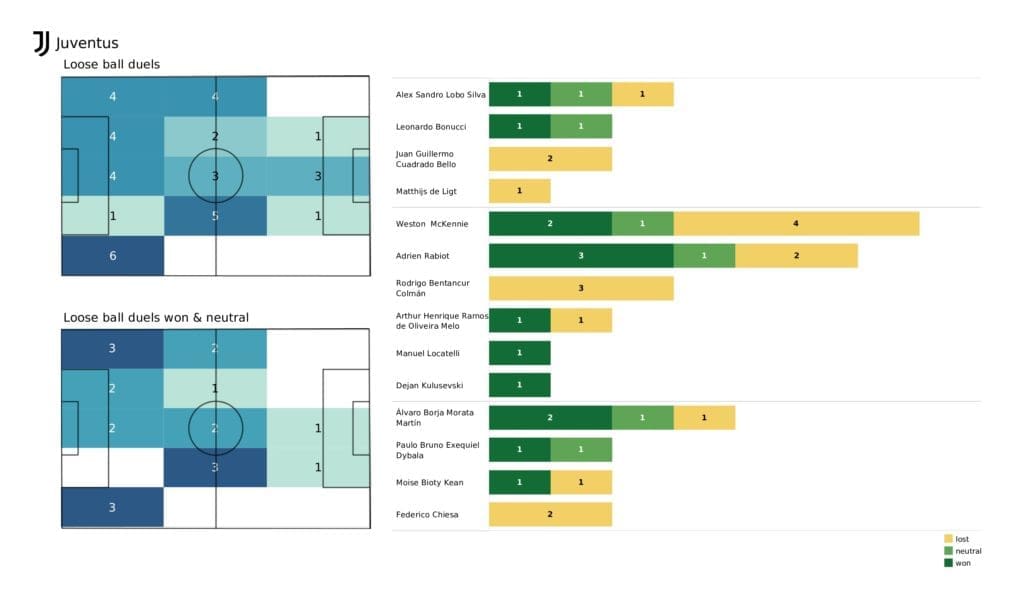 UEFA Champions League 2021/22: Chelsea vs Juventus - post-match data viz and stats