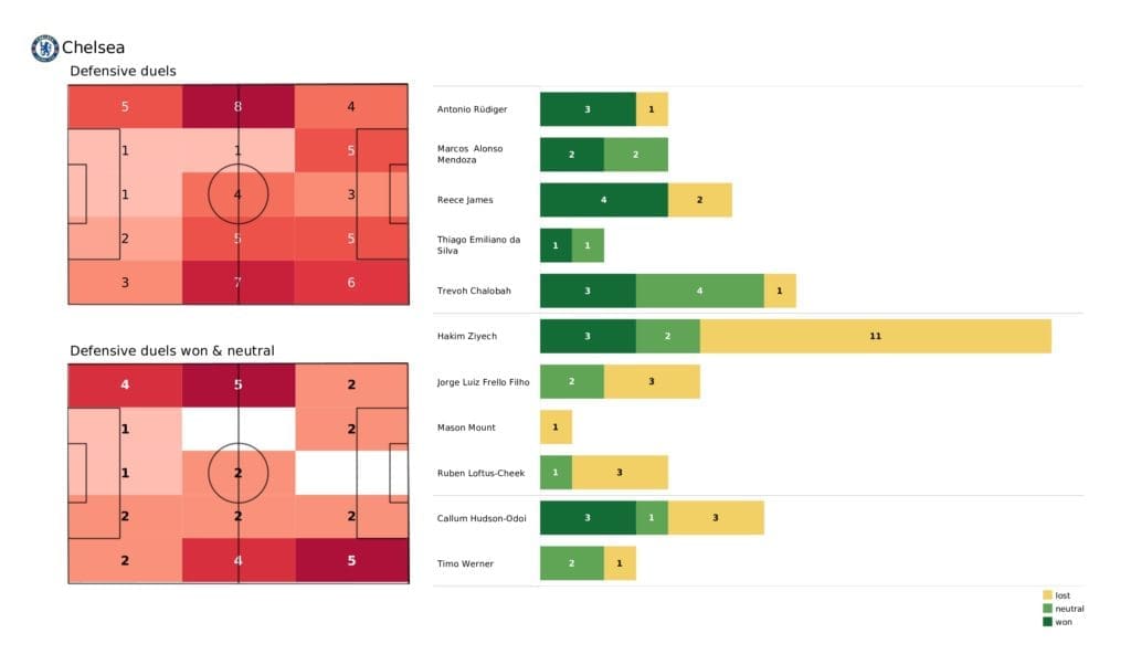Premier League 2021/22: Chelsea vs Man United - post-match data viz and stats
