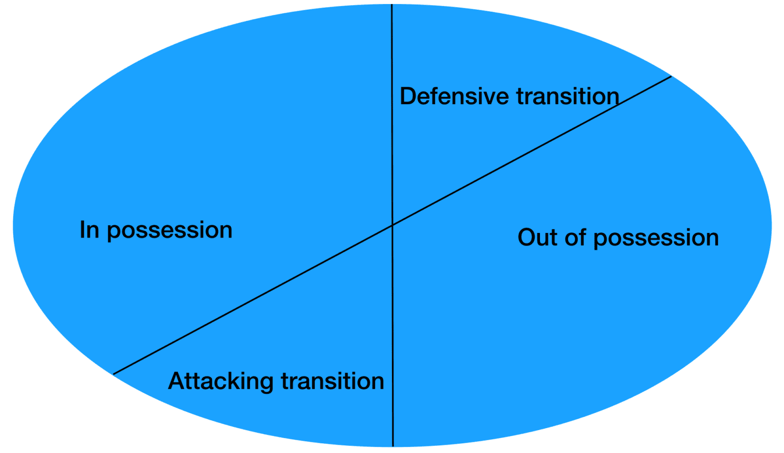 Tactical Analysis: Counter-pressing principles and how to coach them | TFA