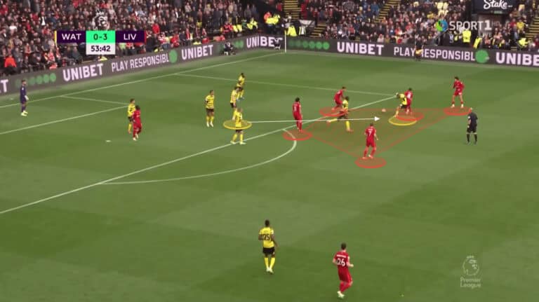 Tactical Analysis: Counter-pressing principles and how to coach them | TFA