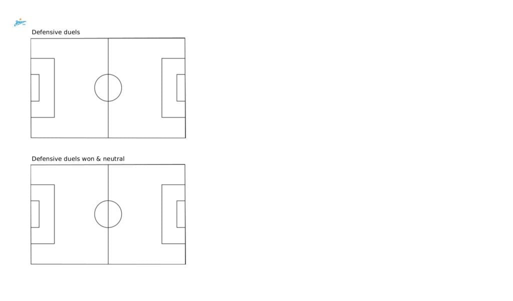UEFA Champions League 2021/22: Juventus vs Zenit - post-match data viz and stats