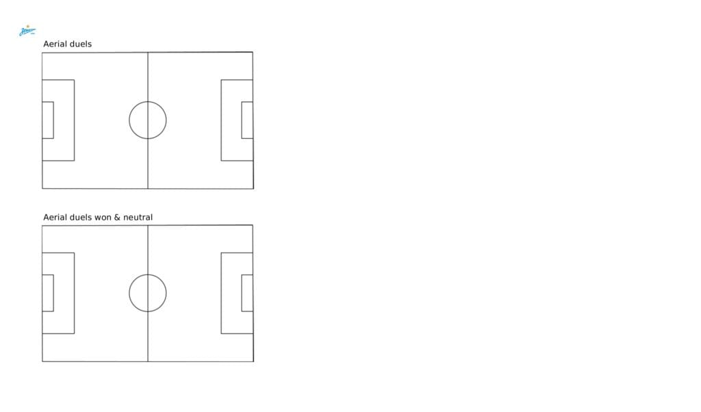 UEFA Champions League 2021/22: Juventus vs Zenit - post-match data viz and stats