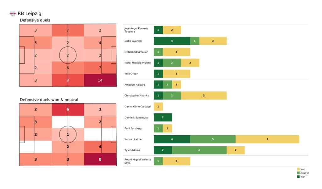 UEFA Champions League 2021/22: RB Leipzig vs PSG - post-match data viz and stats