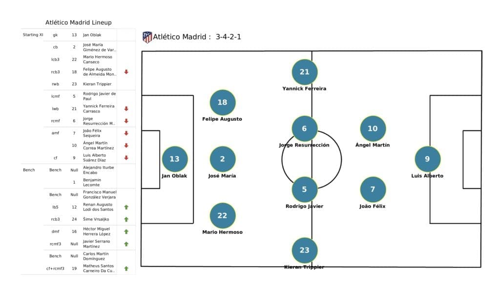 UEFA Champions League 2021/22: Liverpool vs Atletico Madrid - post-match data viz and stats