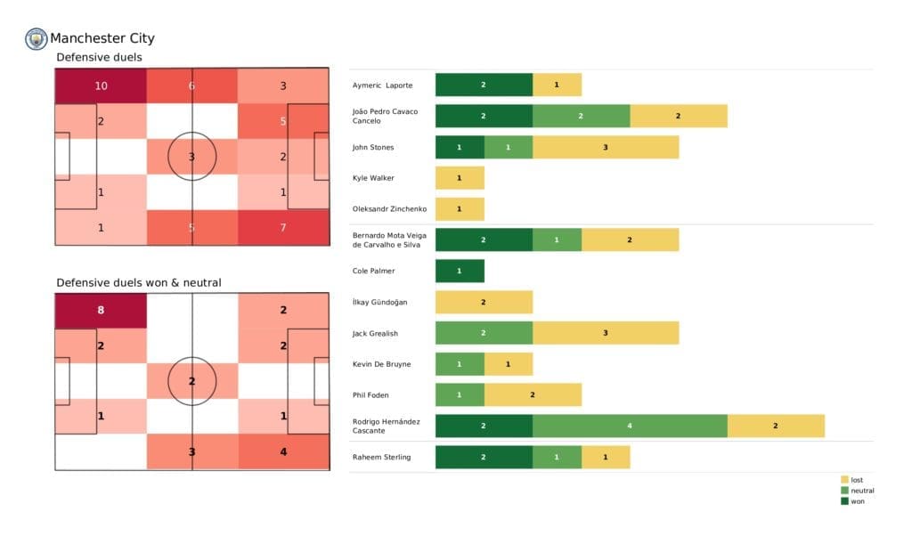 UEFA Champions League 2021/22: Man City vs Club Brugge - post-match data viz and stats 2 UEFA Champions League 2021/22: Man City vs Club Brugge - post-match data viz and stats