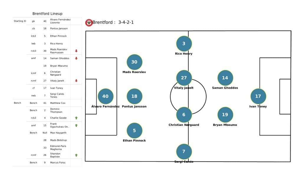 Newcastle vs Brentford page 0004