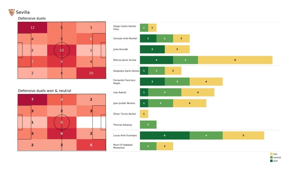 UEFA Champions League 2021/22: Sevilla vs Wolfsburg - post-match data viz and stats 2 UEFA Champions League 2021/22: Sevilla vs Wolfsburg - post-match data viz and stats