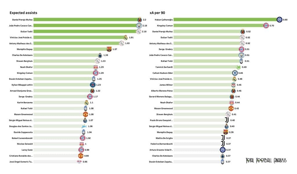 UEFA Champions League Preview: Player stats and rankings