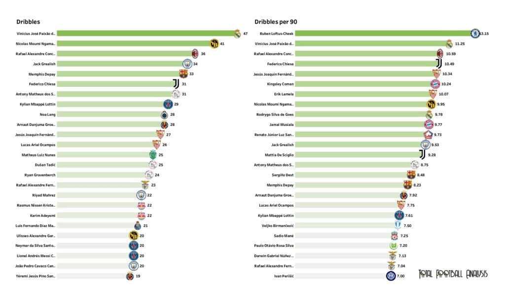UEFA Champions League Preview: Player stats and rankings