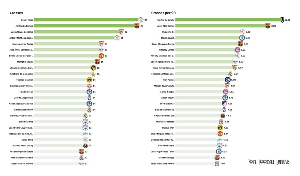 UEFA Champions League Preview: Player stats and rankings