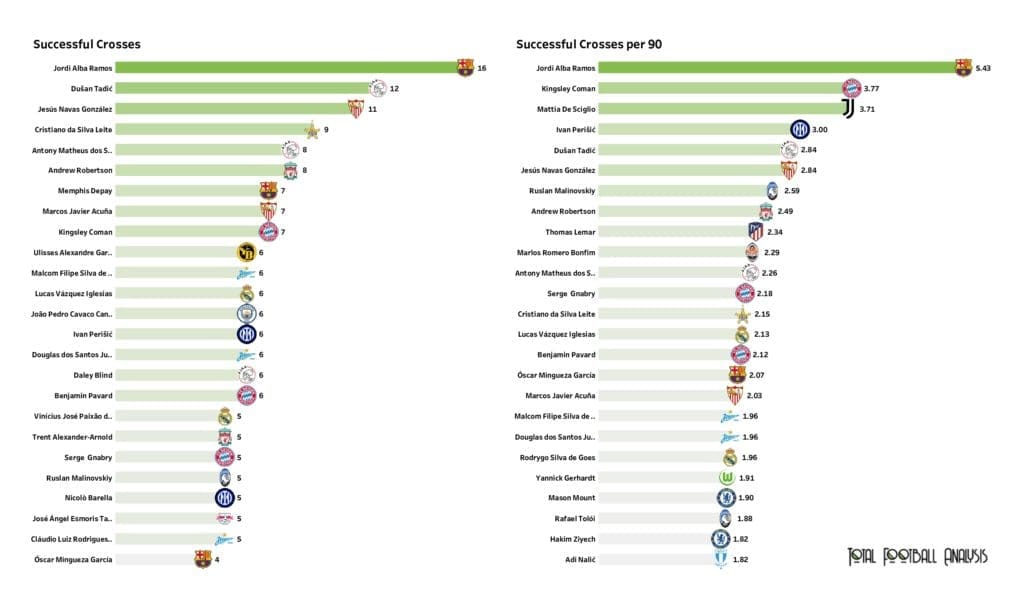 UEFA Champions League Preview: Player stats and rankings