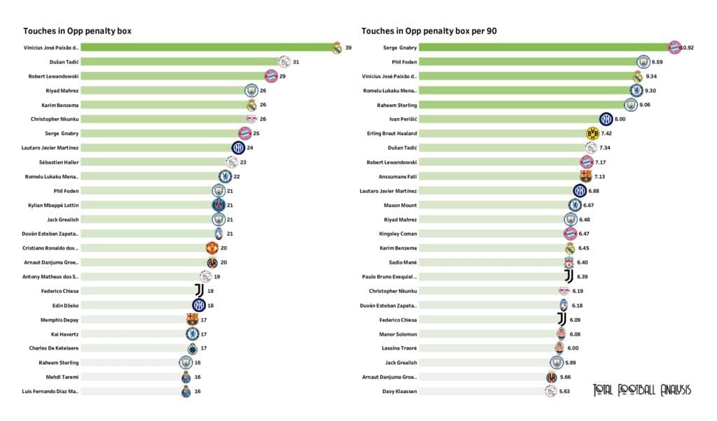 UEFA Champions League Preview: Player stats and rankings