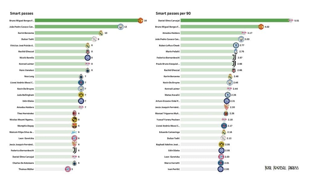 UEFA Champions League Preview: Player stats and rankings