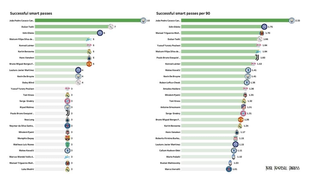 UEFA Champions League Preview: Player stats and rankings