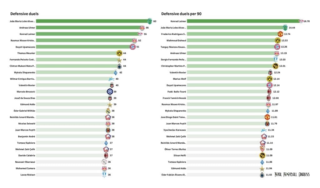 UEFA Champions League Preview: Player stats and rankings