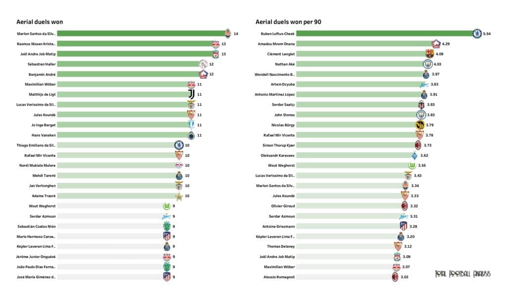 UEFA Champions League Preview: Player stats and rankings