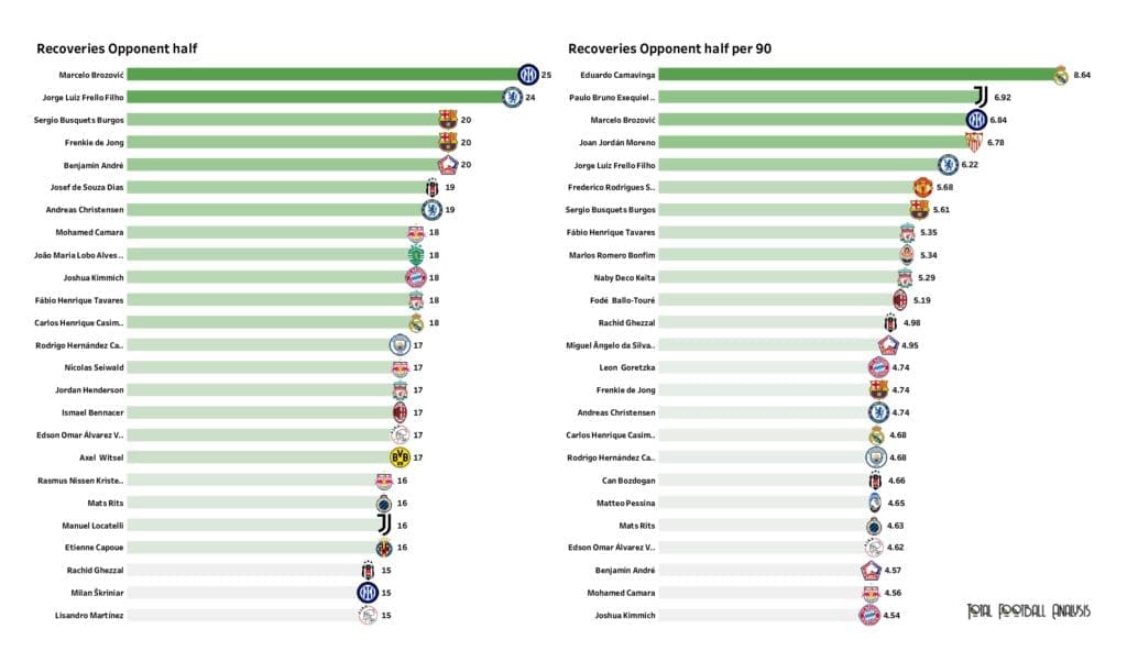 UEFA Champions League Preview: Player stats and rankings