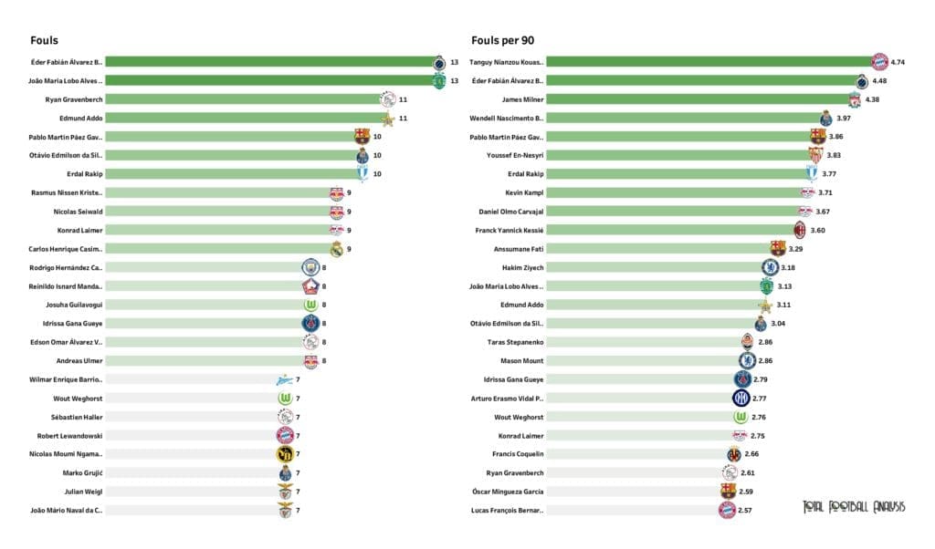 UEFA Champions League Preview: Player stats and rankings