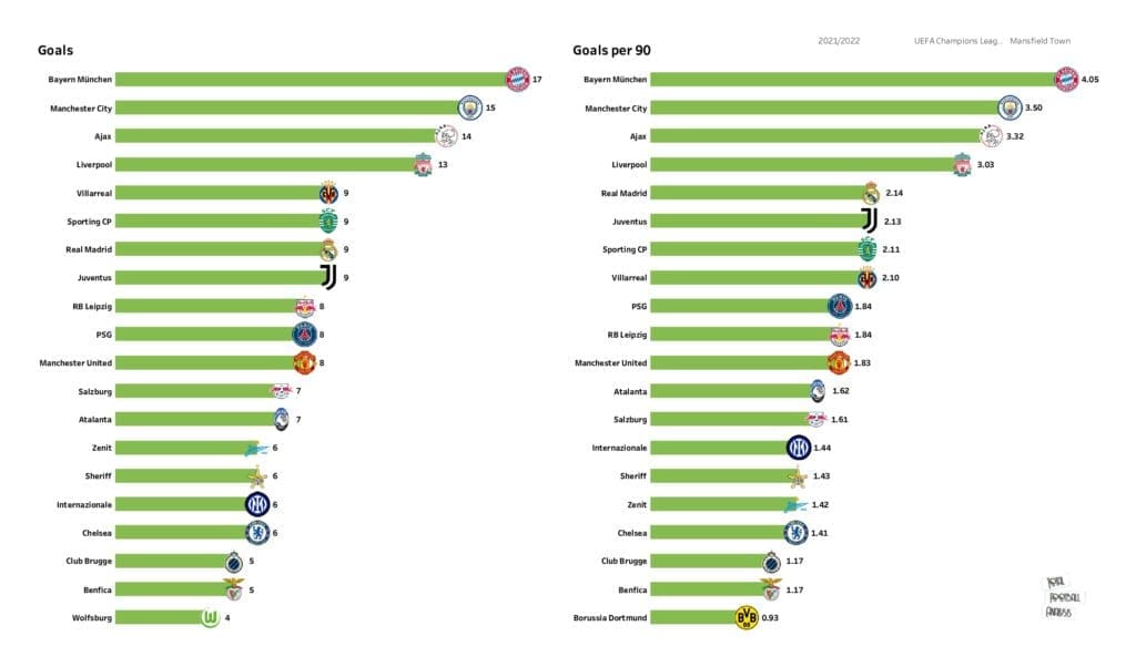UEFA Champions League Preview: Stats and rankings