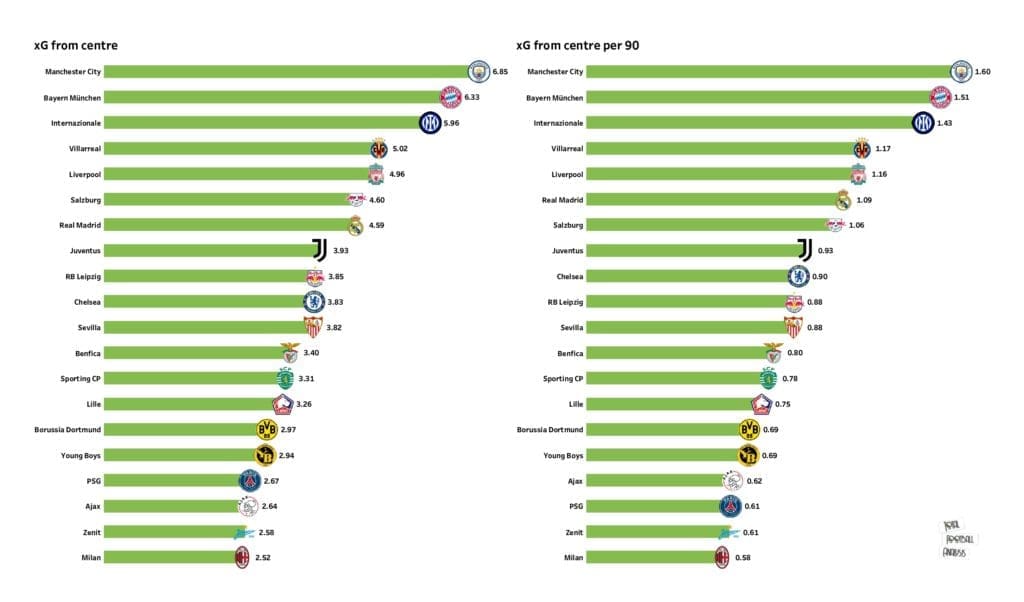 UEFA Champions League Preview: Stats and rankings