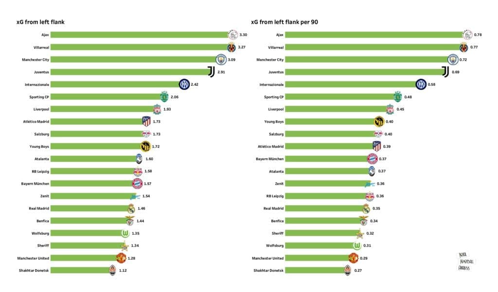 UEFA Champions League Preview: Stats and rankings