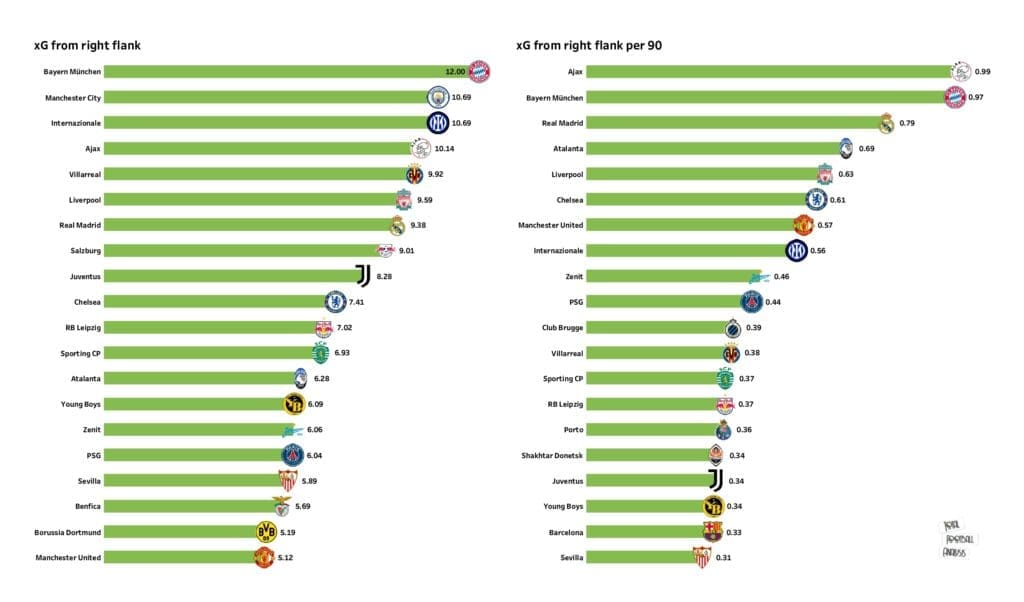 UEFA Champions League Preview: Stats and rankings