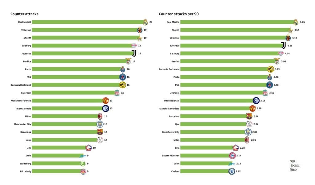 UEFA Champions League Preview: Stats and rankings