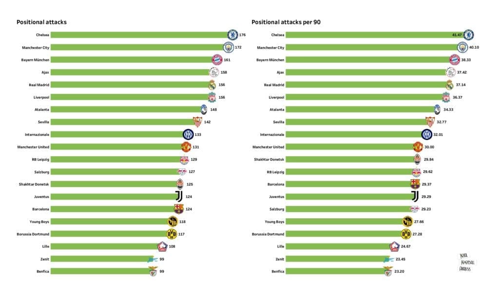UEFA Champions League Preview: Stats and rankings