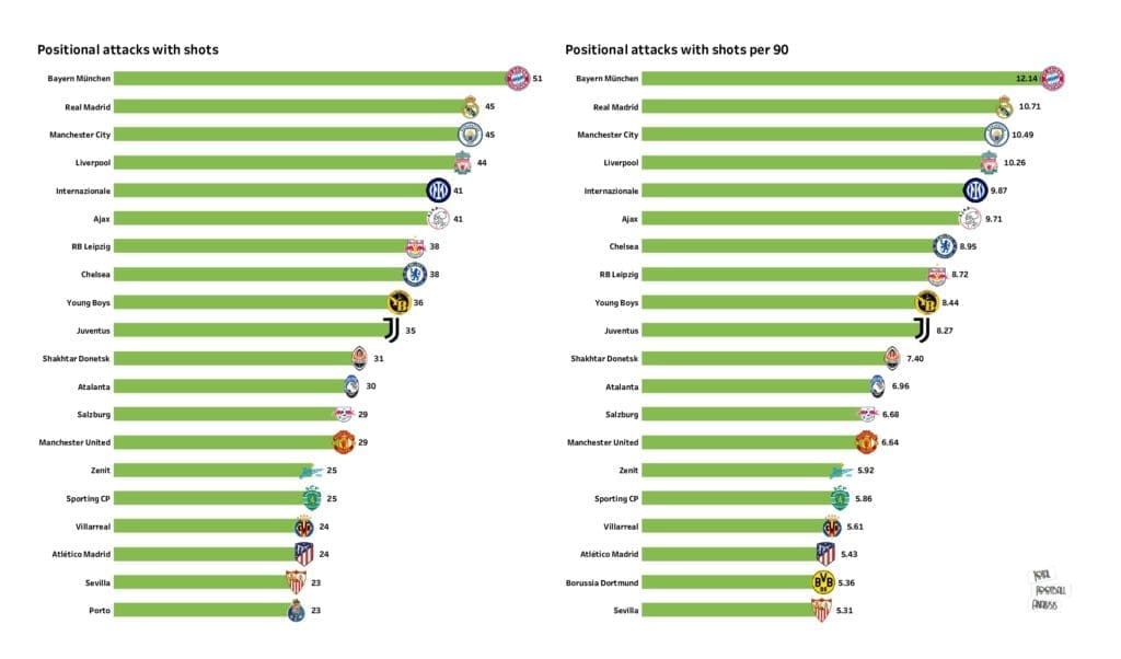 UEFA Champions League Preview: Stats and rankings