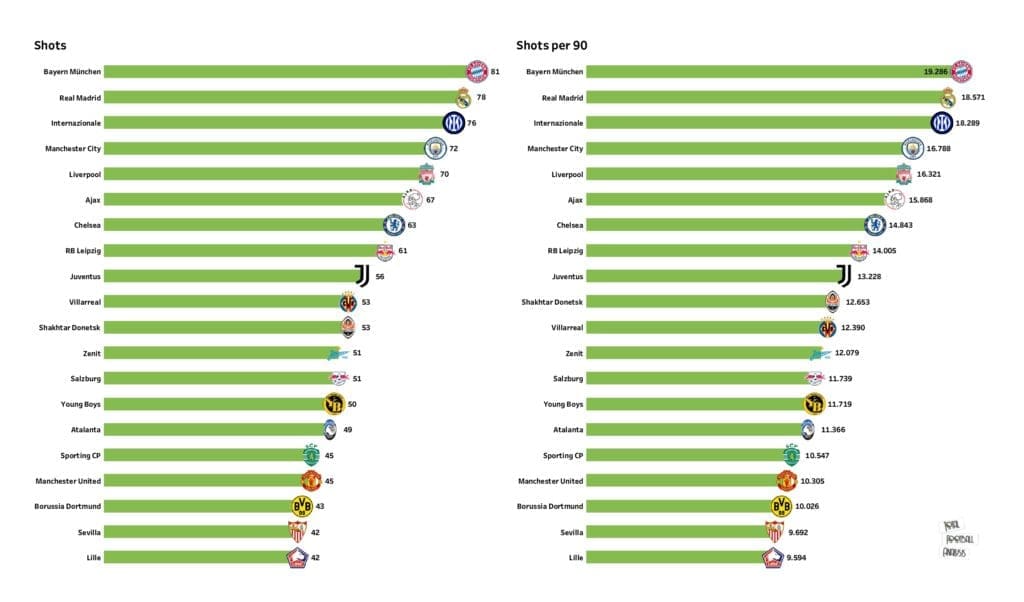 UEFA Champions League Preview: Stats and rankings