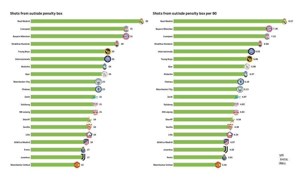 UEFA Champions League Preview: Stats and rankings