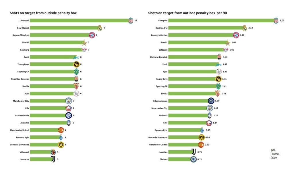 UEFA Champions League Preview: Stats and rankings