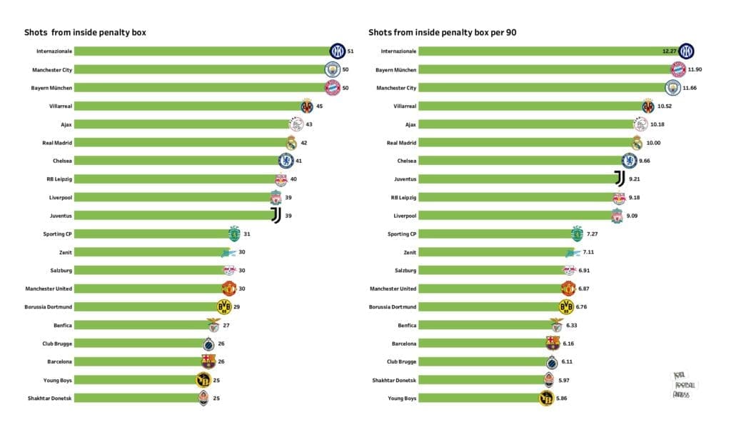 UEFA Champions League Preview: Stats and rankings