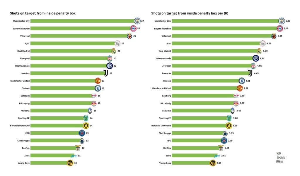 UEFA Champions League Preview: Stats and rankings