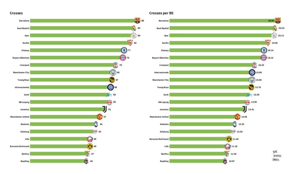UEFA Champions League Preview: Stats and rankings