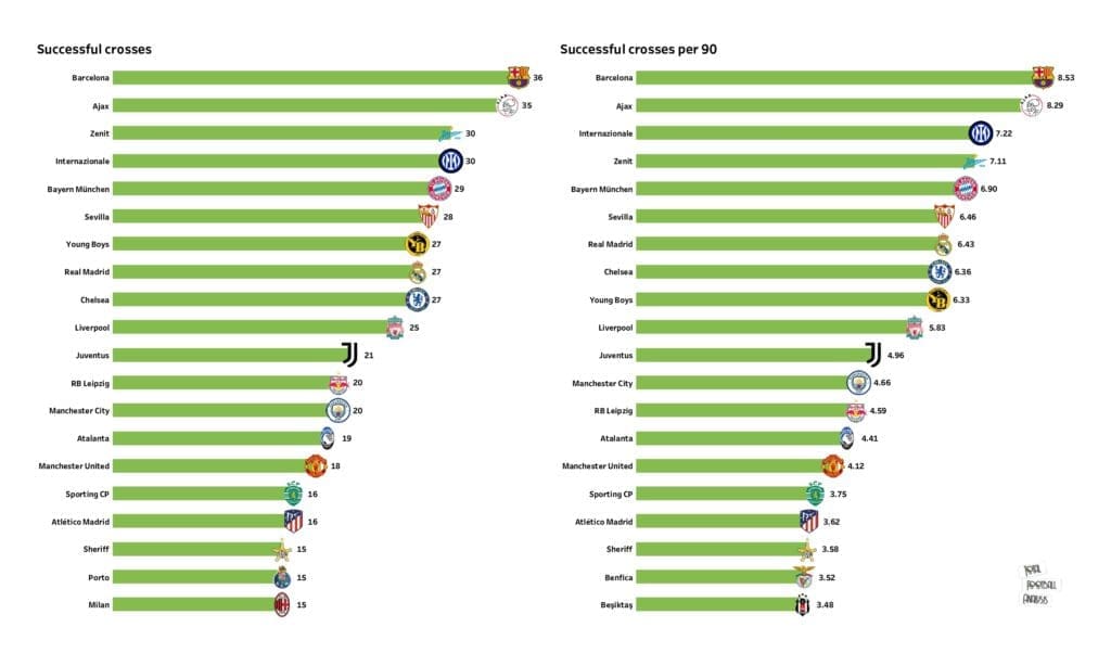 UEFA Champions League Preview: Stats and rankings