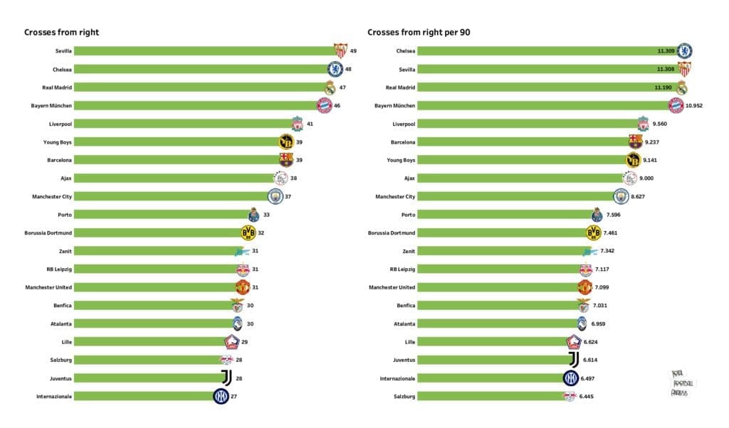UEFA Champions League Preview: Stats and rankings