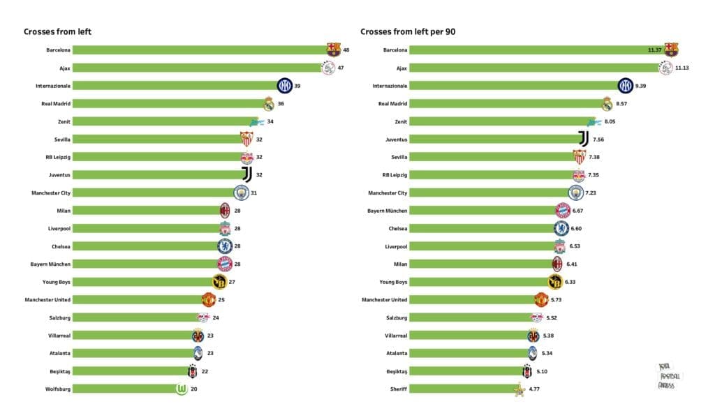 UEFA Champions League Preview: Stats and rankings