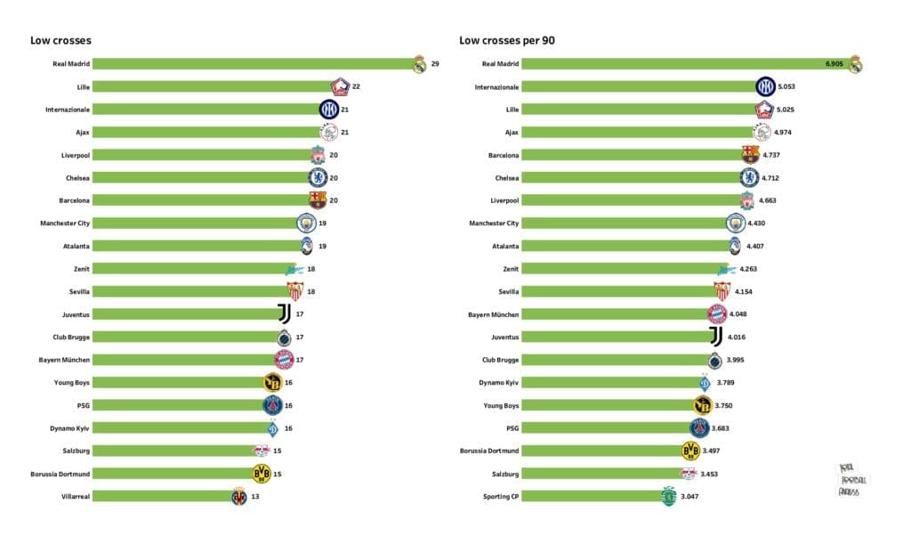 UEFA Champions League Preview: Stats and rankings