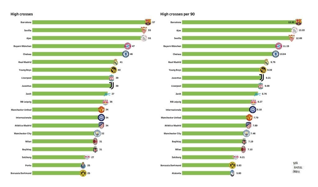 UEFA Champions League Preview: Stats and rankings