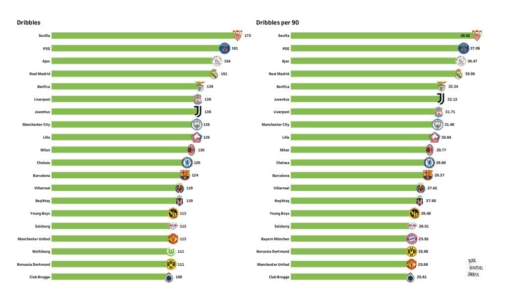 UEFA Champions League Preview: Stats and rankings